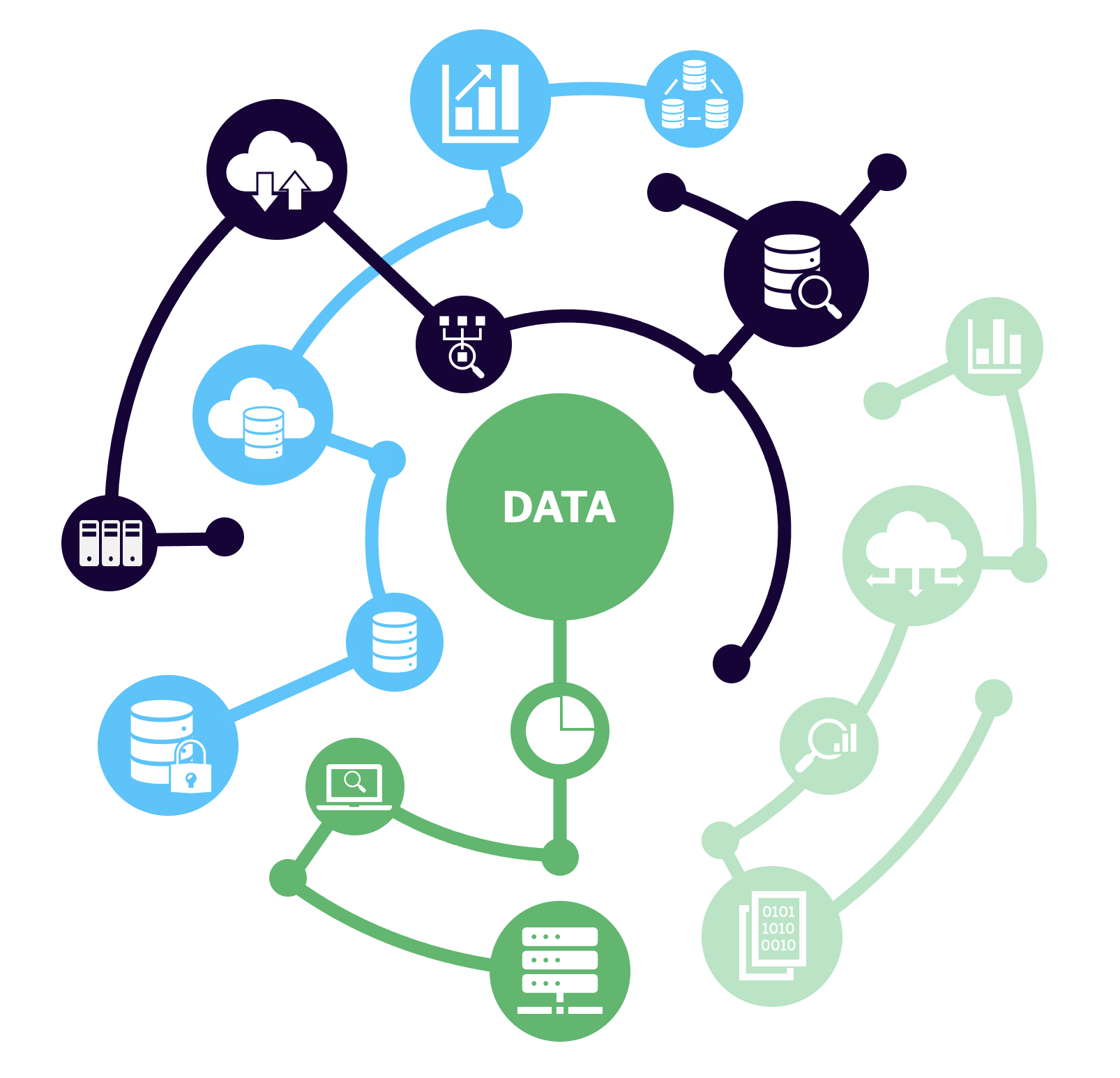 IT-Development-Grafik-06 Lösungsansatz Data Analytics